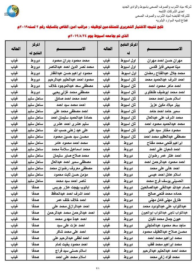 الإنتهاء من نتيجة الاختبار التحريرى  للمتقدمين بـــ3 وظائف بمياه أسيوط 