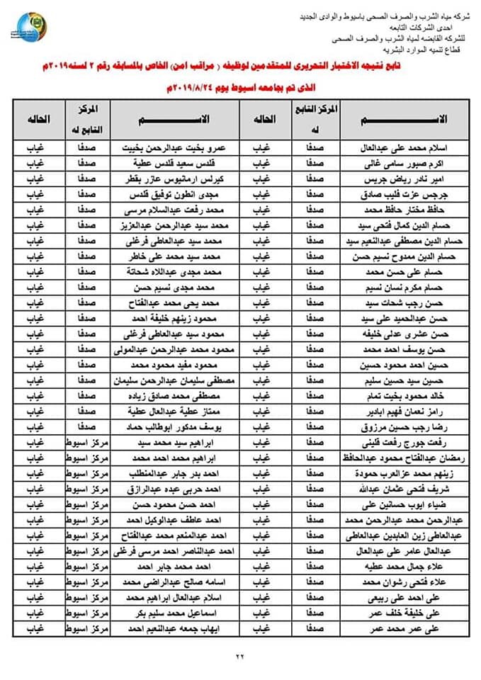 الإنتهاء من نتيجة الاختبار التحريرى  للمتقدمين بـــ3 وظائف بمياه أسيوط 