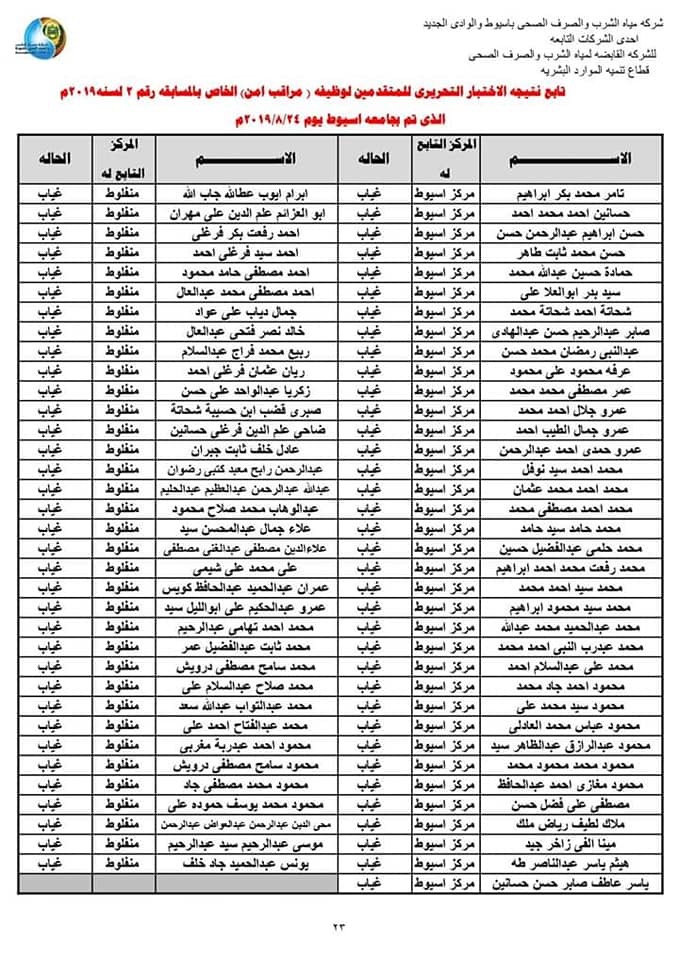 الإنتهاء من نتيجة الاختبار التحريرى  للمتقدمين بـــ3 وظائف بمياه أسيوط 