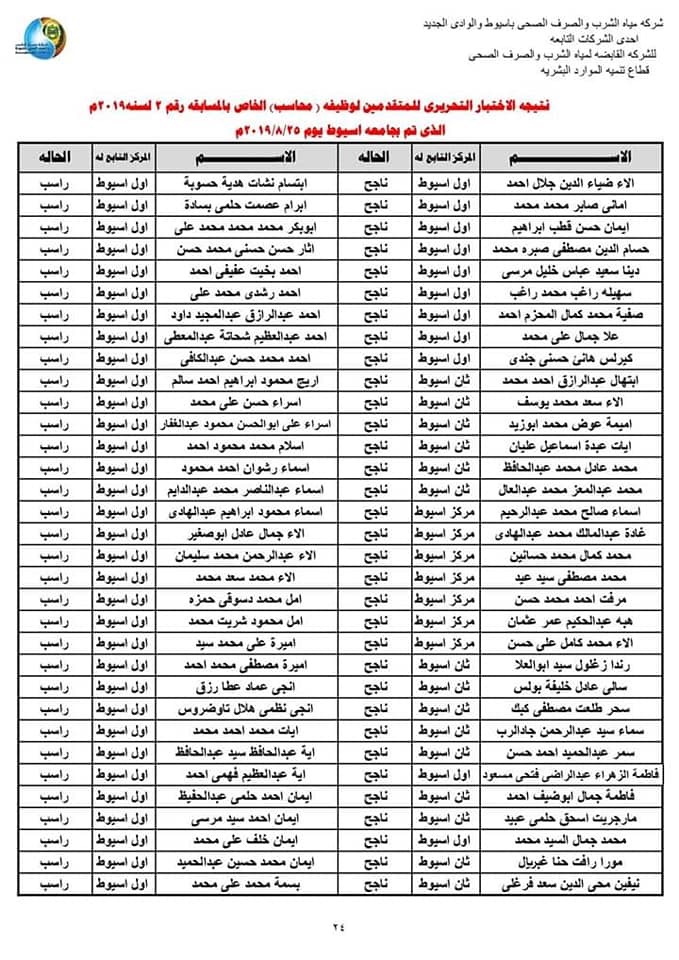 الإنتهاء من نتيجة الاختبار التحريرى  للمتقدمين بـــ3 وظائف بمياه أسيوط 