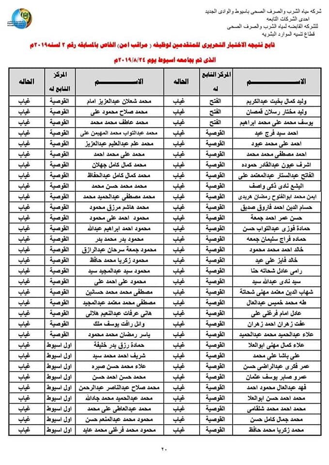 الإنتهاء من نتيجة الاختبار التحريرى  للمتقدمين بـــ3 وظائف بمياه أسيوط 